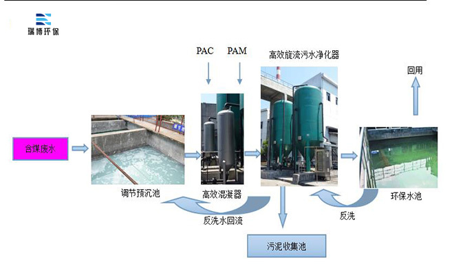 |旋流|多级|污水|净化器|应用|厂家 |旋流|多级|污水|净化器|应用|厂家