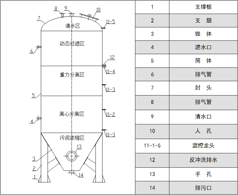 |旋流|多级|污水|净化器|应用|厂家 |旋流|多级|污水|净化器|应用|厂家