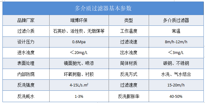 多介质|纯水制备|中水回用|过滤器|厂家|价格 多介质|纯水制备|中水回用|过滤器|厂家|价格