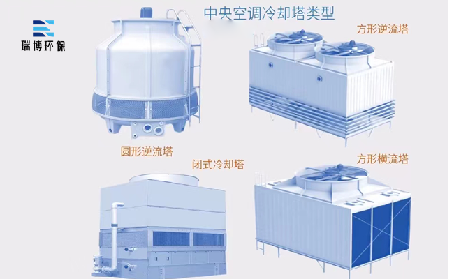 闭式|横流|冷却塔|厂家|价格 闭式|横流|冷却塔|厂家|价格
