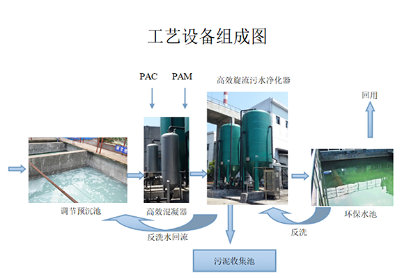 |旋流|多级|污水|净化器|应用|厂家 |旋流|多级|污水|净化器|应用|厂家