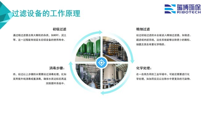 ��ҵ����ˮ_����ϴ_�����_��ά���������ҹ���ԭ��ͼ