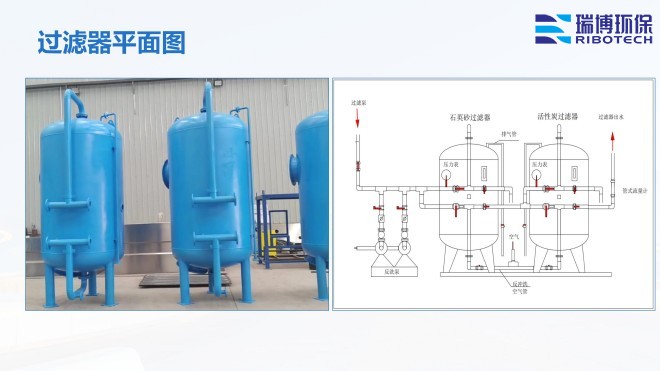 中水回用_纤维_多介质_自清洗_过滤器厂家平面图 中水回用_纤维_多介质_自清洗_过滤器厂家平面图