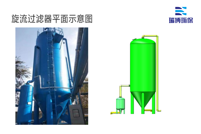 中水回用_纤维_多介质_自清洗_过滤器厂家平面图 中水回用_纤维_多介质_自清洗_过滤器厂家平面图