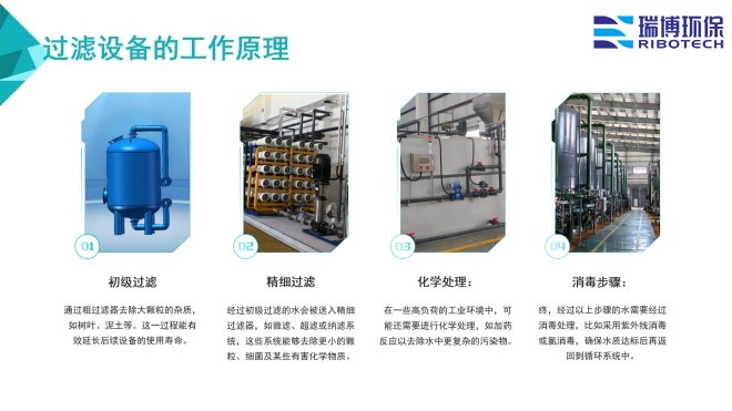 工业再生水_自清洗_多介质_纤维过滤器厂家工作原理图 工业再生水_自清洗_多介质_纤维过滤器厂家工作原理图