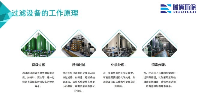 工业循环水_过滤设备_自清洗_多介质过滤器厂家工作原理图 工业循环水_过滤设备_自清洗_多介质过滤器厂家工作原理图