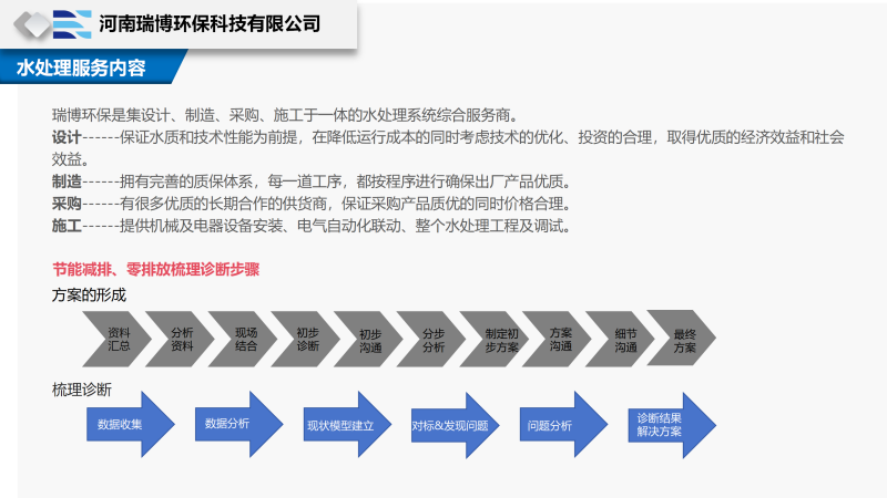 ҵˮ豸ѭˮҵˮˮˮã豸ͼ