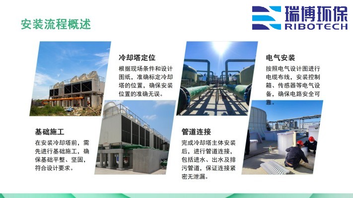 ȴҵѭˮ_豸_ϴ_ʹҰװͼ