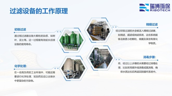 ҵѭˮ_豸_ϴ_ʹҹԭͼ