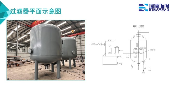 ҵѭˮ_豸_ϴ_ʹƽͼ