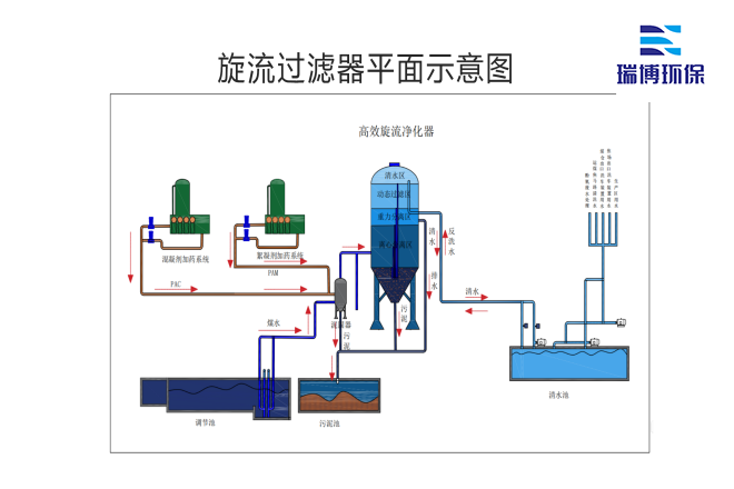 ҵѭˮ_豸_ϴ_ʹҶͼ