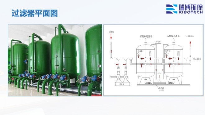 ��ҵ����ˮ_����ϴ_�����_��ά����������ƽ��ͼ