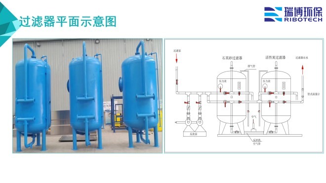 ��ҵ����ˮ_����ϴ_�����_��ά����������ƽ��ͼ