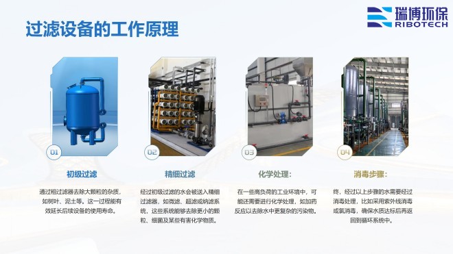 ��ҵѭ��ˮ_�����豸_����ϴ_����ʹ��������ҹ���ԭ��ͼ