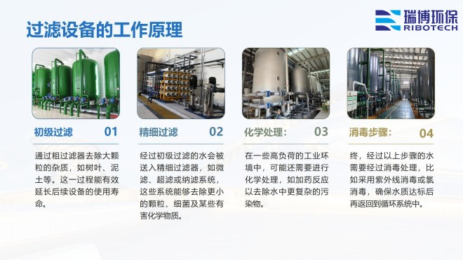 ҵѭˮ_豸_ϴ_ʹҹԭͼ