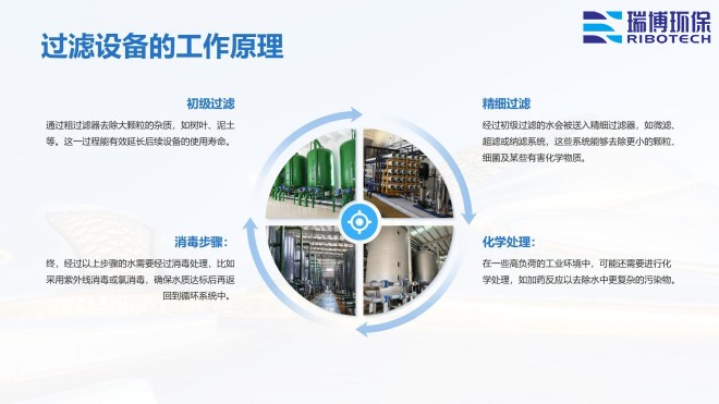 ��ҵ����ˮ_����ϴ_�����_��ά���������ҹ���ԭ��ͼ