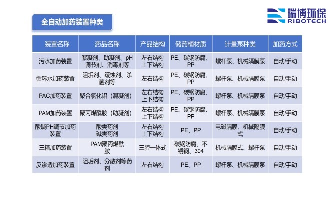 ��ҩװ������