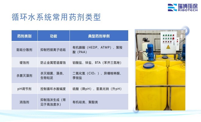 ��ҩװ��ҩ������