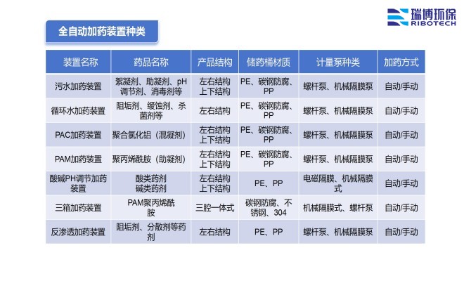 ��ҩװ������