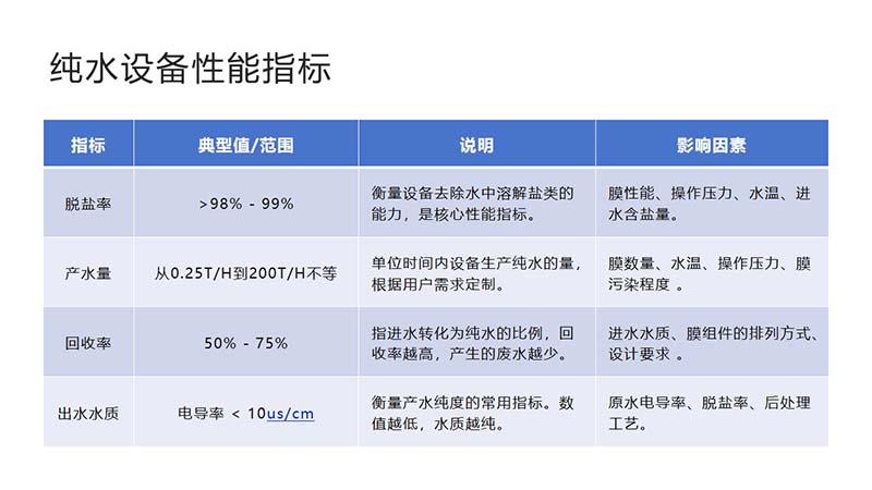 ����͸��ˮ�豸��ѭ��ˮ�������豸��������ָ��ͼ