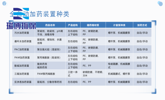 ȫ�Զ���ҩװ������